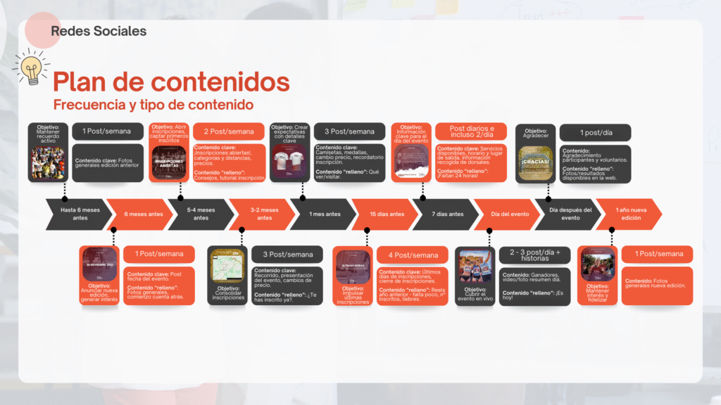 Plan contenidos