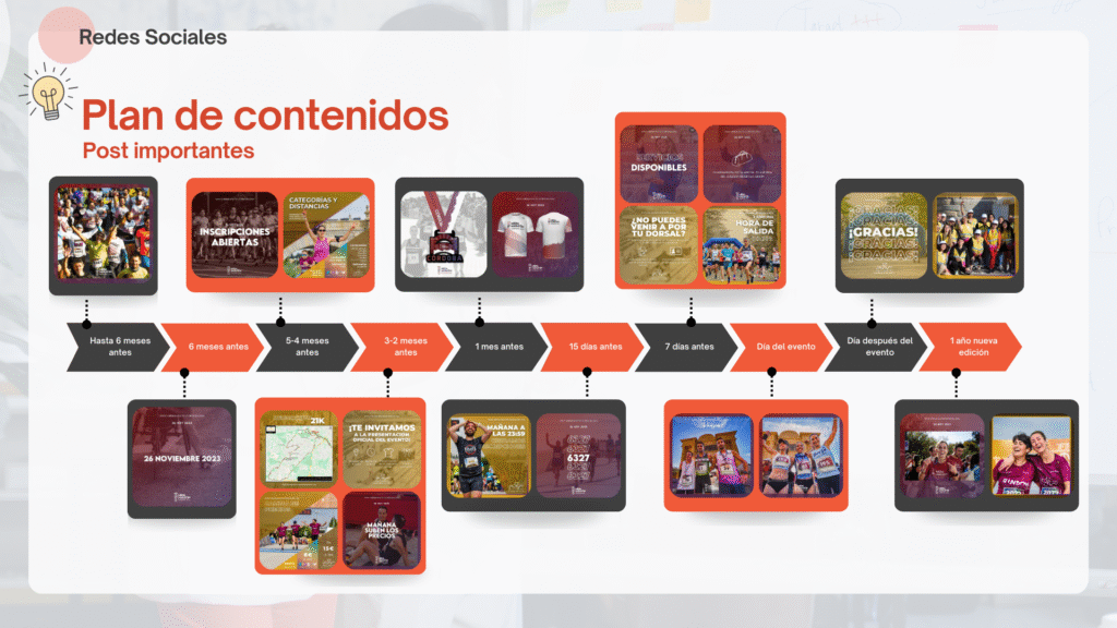 Plan contenidos