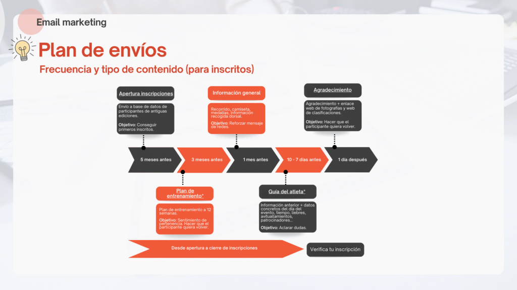 Email marketing