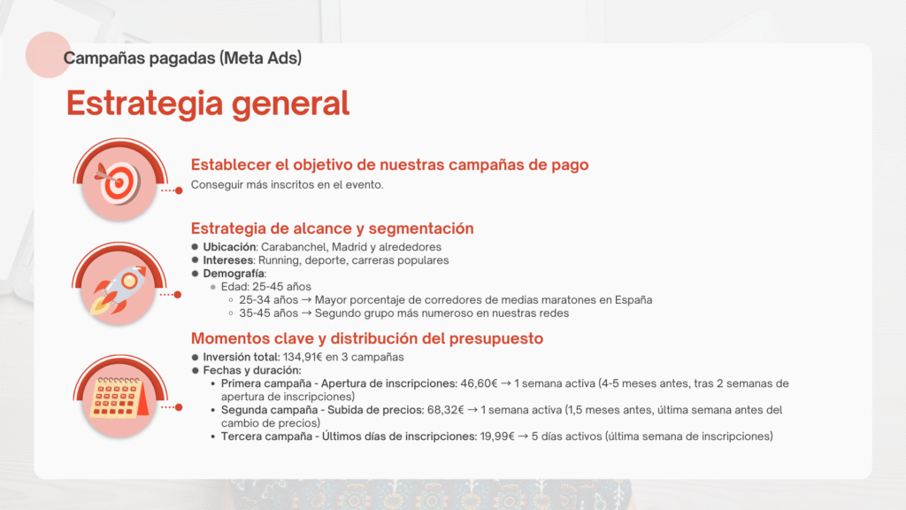 Meta Ads